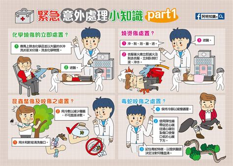 三胸二塞一氣傷|胸部外傷處置流程